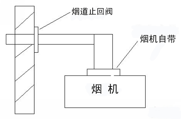 烟道止回阀图片_安装示意图_有几类_价格