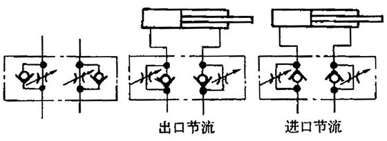 单向节流阀型号_符号_原理_作用_价格