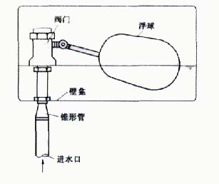 浮球阀型号,图例,原理,安装,厂家