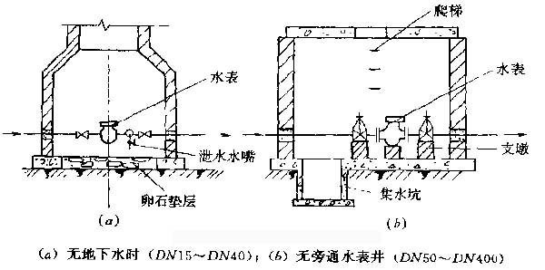 消防阀门型号,图例,试验压力,价格