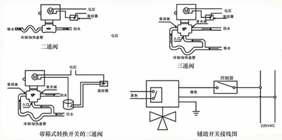 二位三通电磁阀型号,原理,图解,接线图,结构图