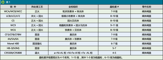 金相分析在阀门铸钢件质量控制中的作用