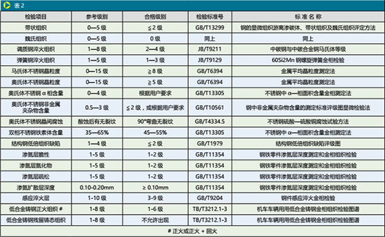 金相分析在阀门铸钢件质量控制中的作用