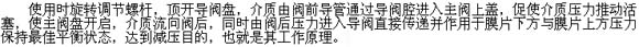 YK43F/X气体减压阀