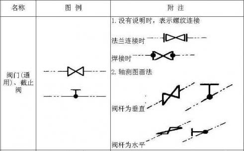 水管阀门漏水维修,开关,图例,品牌