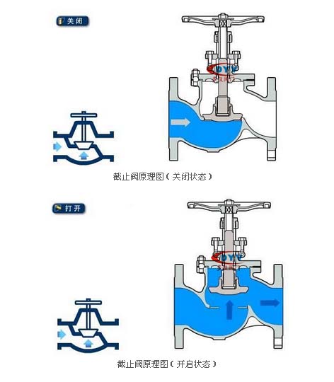 气动截止阀图片,型号,原理,结构,厂家,报价
