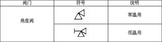 角座阀介绍,型号,英语,符号,结构,生产厂家
