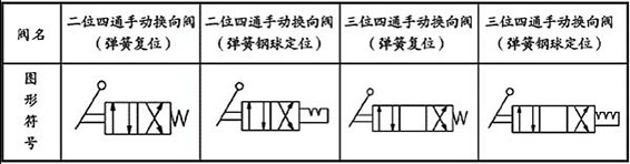 电磁换向阀图片,符号,结构示意图,生产厂家