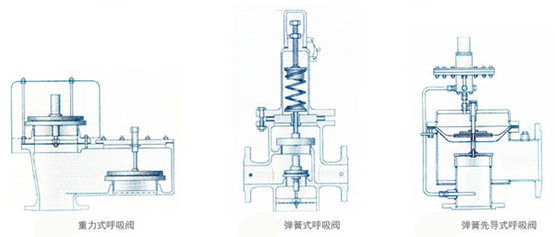 浅析两种化工行业专用阀门