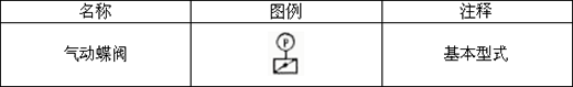 气动蝶阀图例,功能,结构,工作原理动图,生产厂家