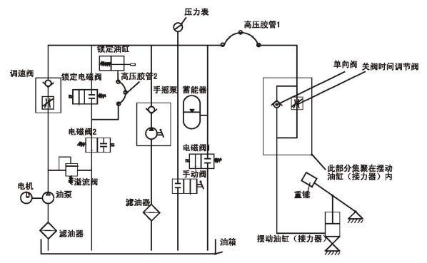 液动蝶阀的液压原理图和电气原理图