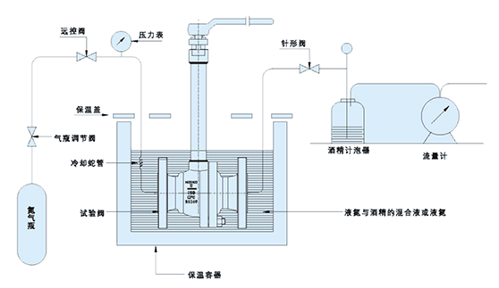 低温球阀低温压力试验原理图