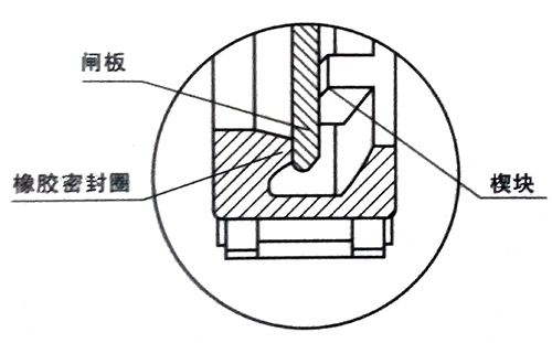 常见的6种刀闸阀密封结构(图)