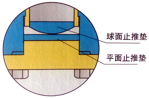 三偏心金属硬密封蝶阀的5大优势(图文)