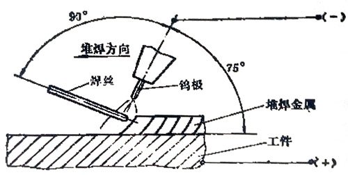 8个阀门堆焊操作要领