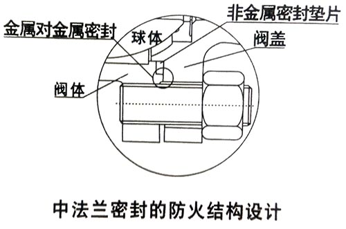 图解软密封浮动球阀设计特点