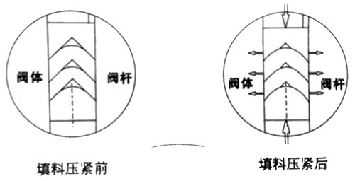 图解软密封浮动球阀设计特点