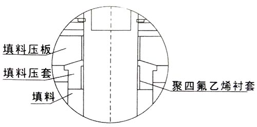 图解软密封浮动球阀设计特点