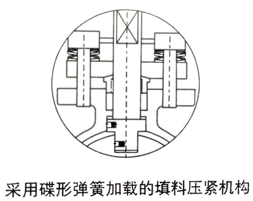 图解软密封浮动球阀设计特点