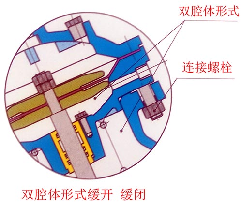 JD745X多功能水利控制阀结构说明(图文)