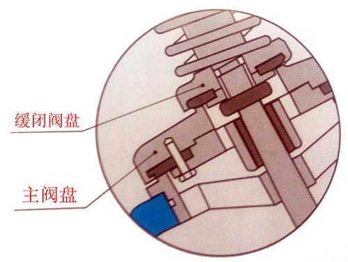 JD745X多功能水利控制阀结构说明(图文)