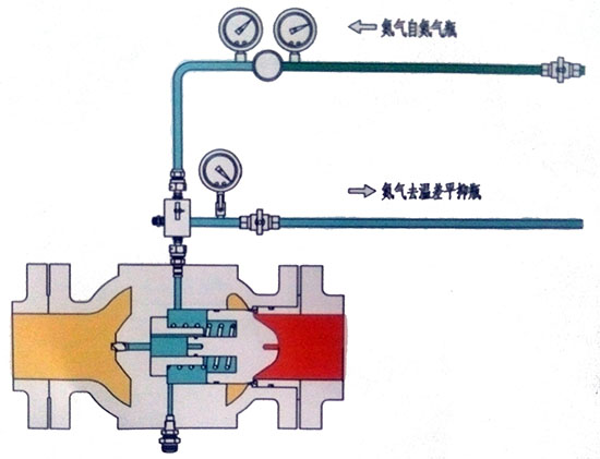 氮气水击泄压阀结构形式及工作原理