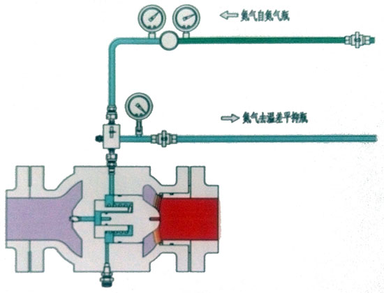 氮气水击泄压阀结构形式及工作原理