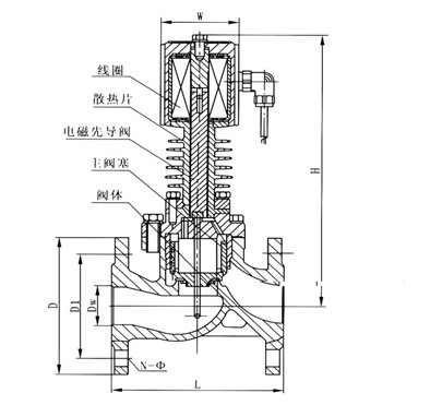 ZCG高温蒸汽电磁阀