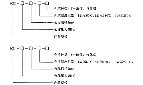 ZCZG(ZCZH)高温电磁阀