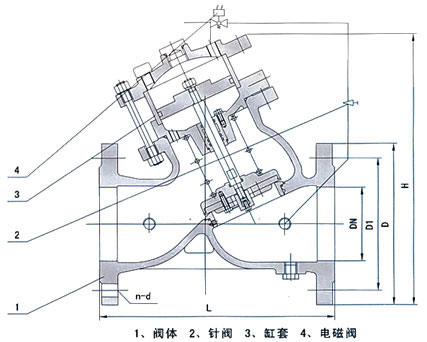 J145X电动遥控阀
