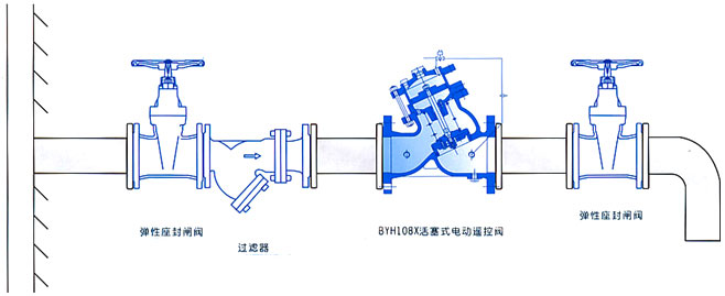 J145X电动遥控阀