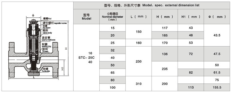 STC可调恒温式疏水阀