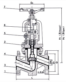 衬氟塑料截止阀 J41Fs