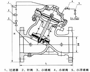 遥控浮球阀 F745X