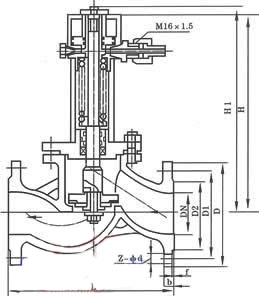 紧急切断阀 QDY421F