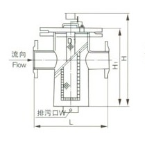 篮式过滤器 SBL14型