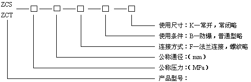 电磁阀 ZCS