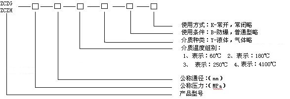 高温电磁阀 ZCZG/ZCZH