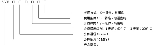 全不锈钢电磁阀 ZBSF