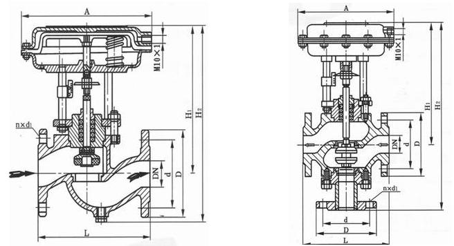 气动薄膜切断阀 ZMQP(M)