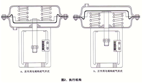 气动衬氟调节阀-ZJHF46
