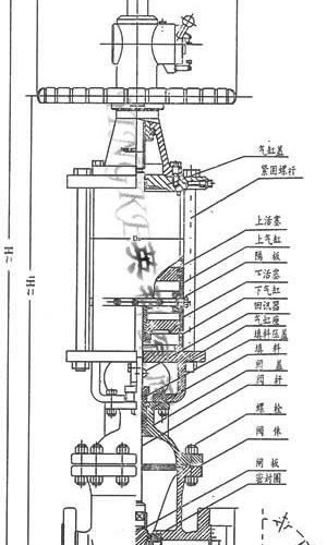 气动闸阀 Z641F