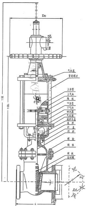气动闸阀 Z641F