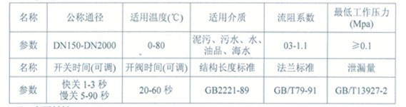 BFDZ701X液力自动控制阀