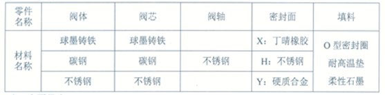 BFDZ701X液力自动控制阀