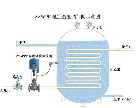 ZZWPE自力式电控温度调节阀