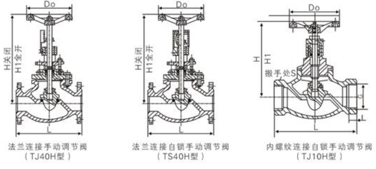 T40H-10、T40H-16、T40H-25 型手动调节阀