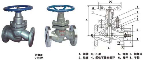 U41H法兰式柱塞阀