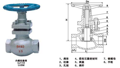 U11H内螺纹柱塞阀