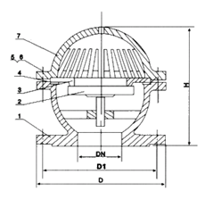 H42X底阀 - 浙江飞球流体控制有限公司